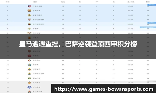 皇马遭遇重挫,巴萨逆袭登顶西甲积分榜